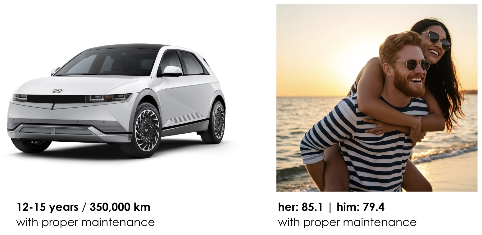 Life expectancy comparison